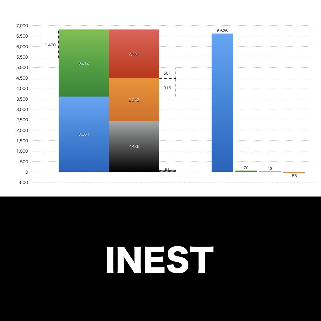 INEST_EYE_グラフ