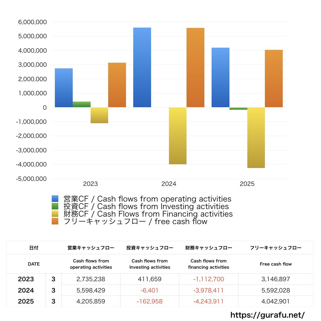 JPホールディングス_CF_キャッシュフロー計算書_グラフ