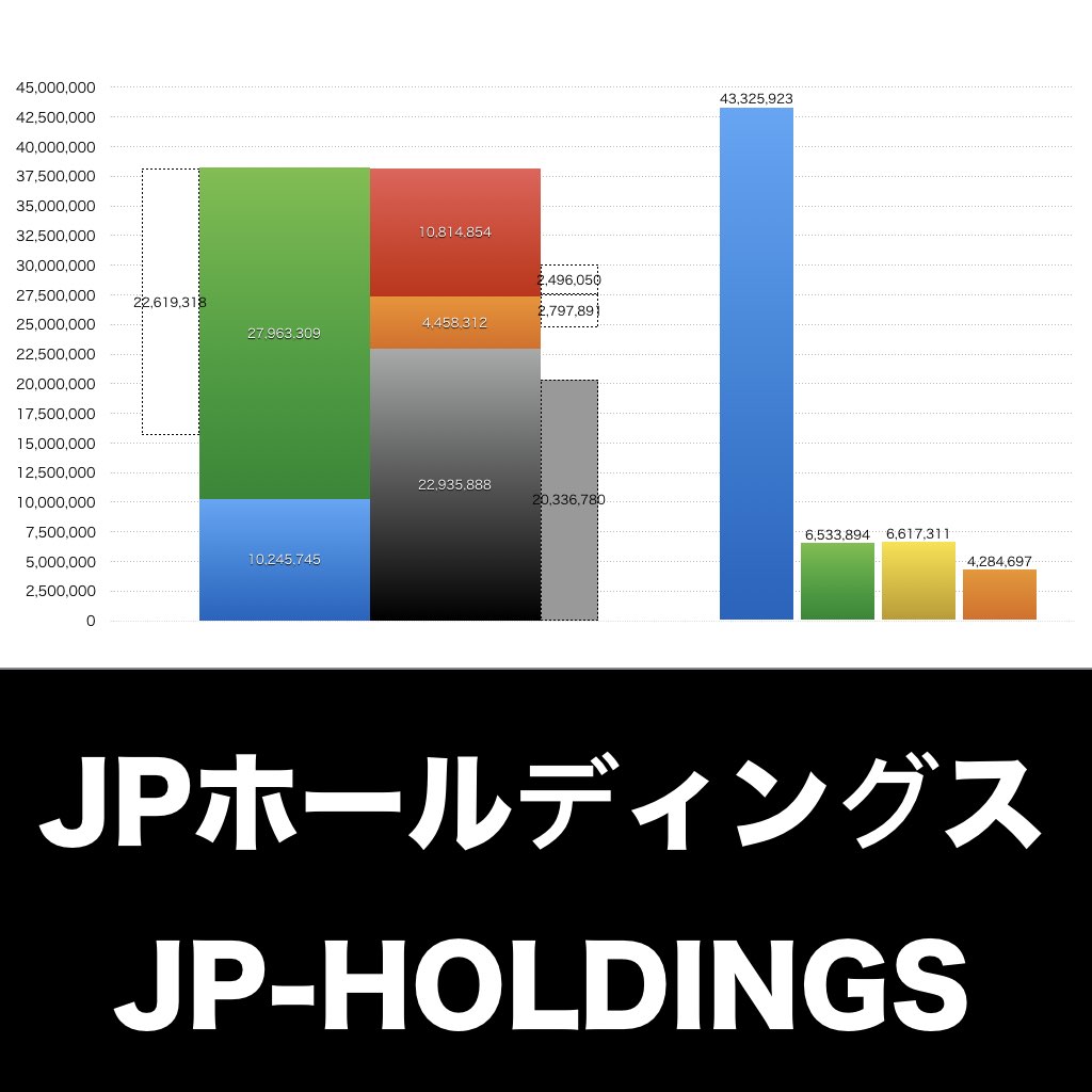 JPホールディングス_グラフ_決算情報_アイキャッチ