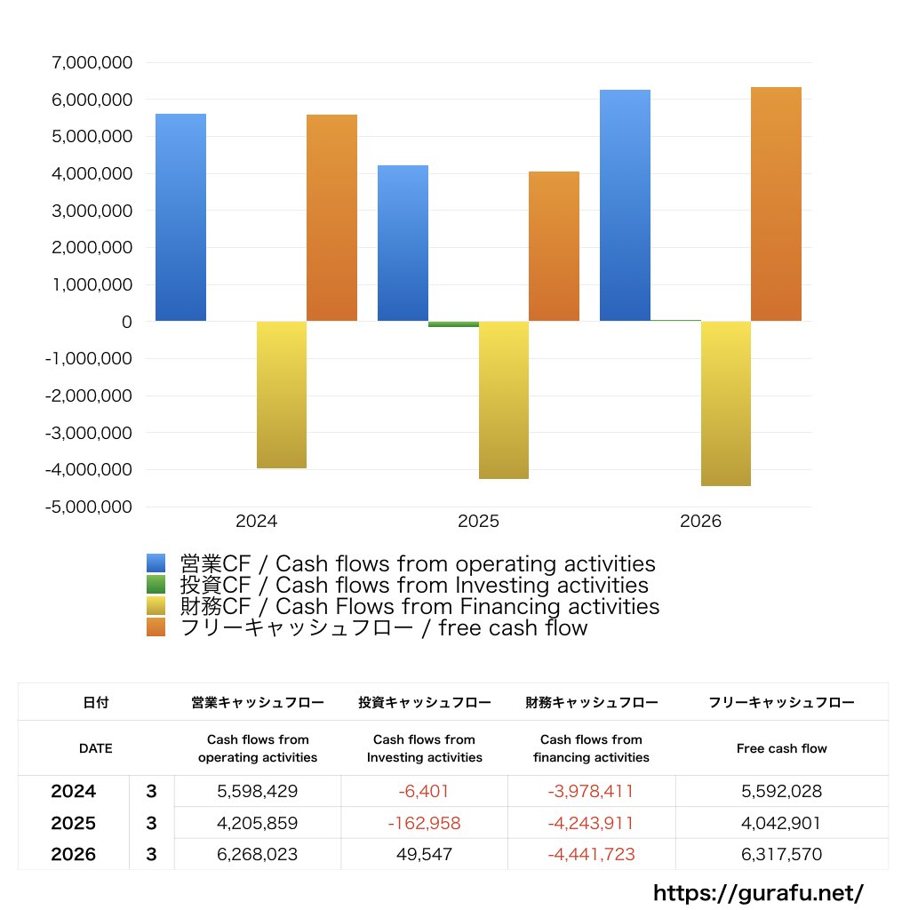 JPホールディングス_CF_キャッシュフロー計算書_グラフ