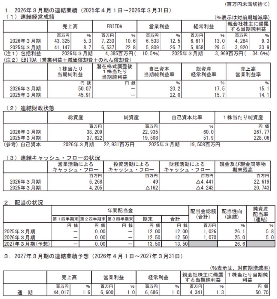 JPホールディングス_決算短信