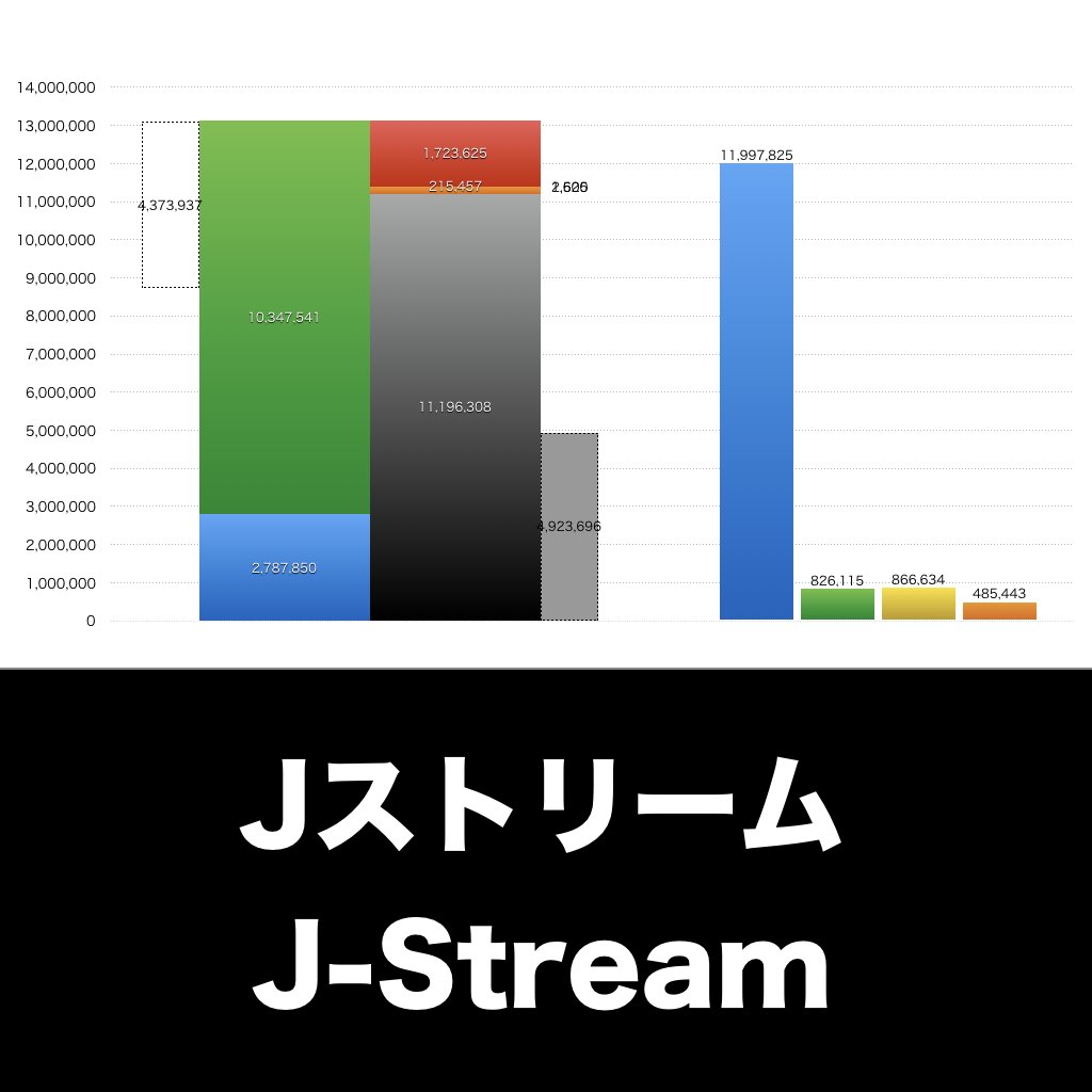 Jストリーム_グラフ_決算情報_アイキャッチ