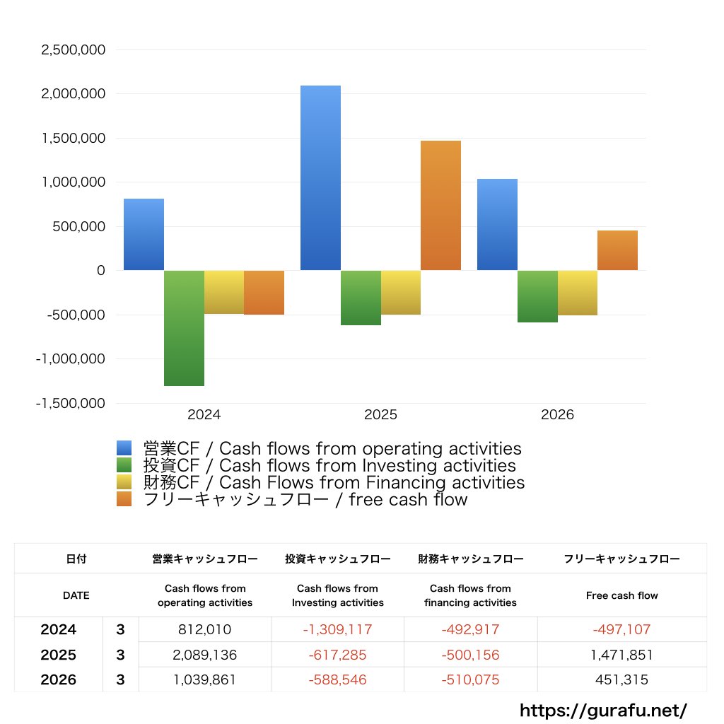 Jストリーム_CF_キャッシュフロー計算書_グラフ