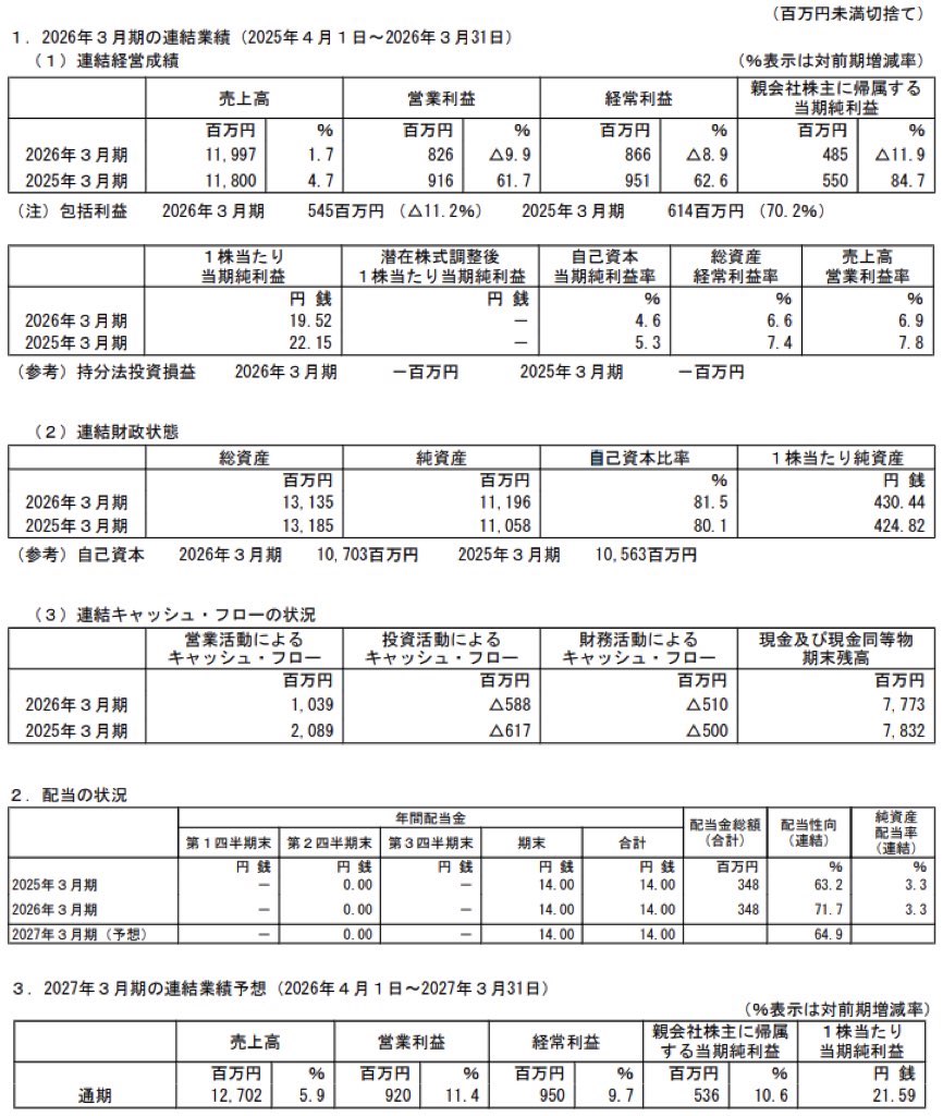 Jストリーム_決算短信