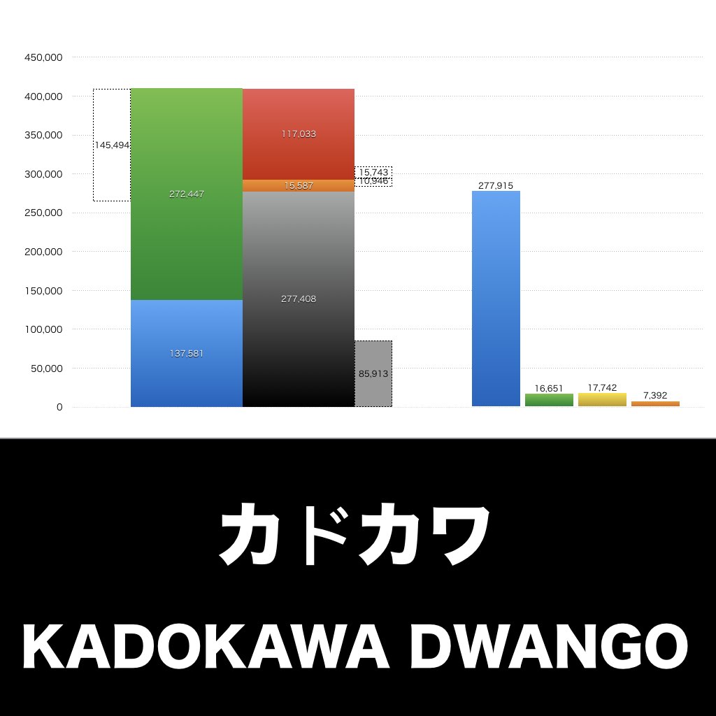 KADOKAWA_グラフ_決算情報_アイキャッチ