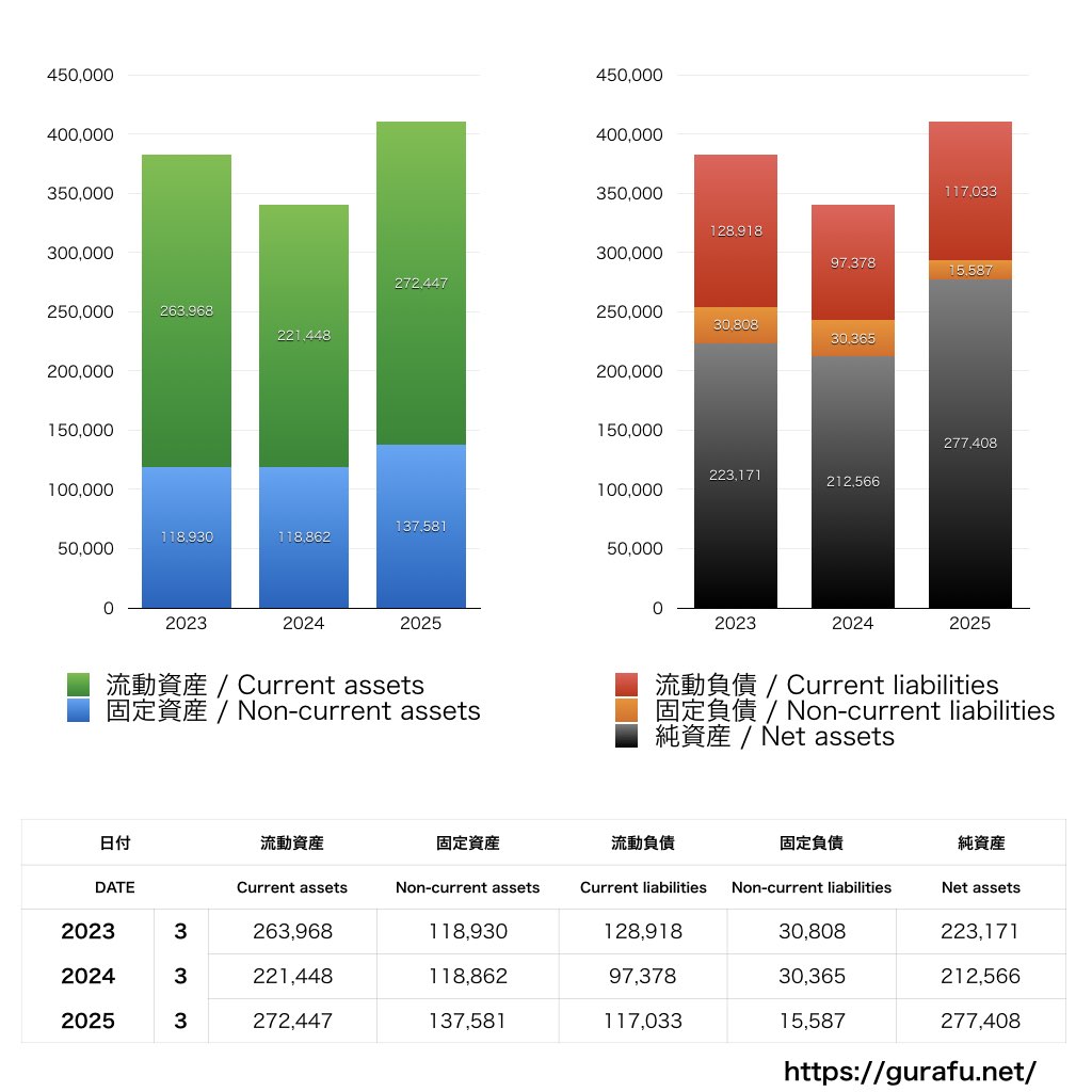 KADOKAWA_BS_バランスシート_グラフ