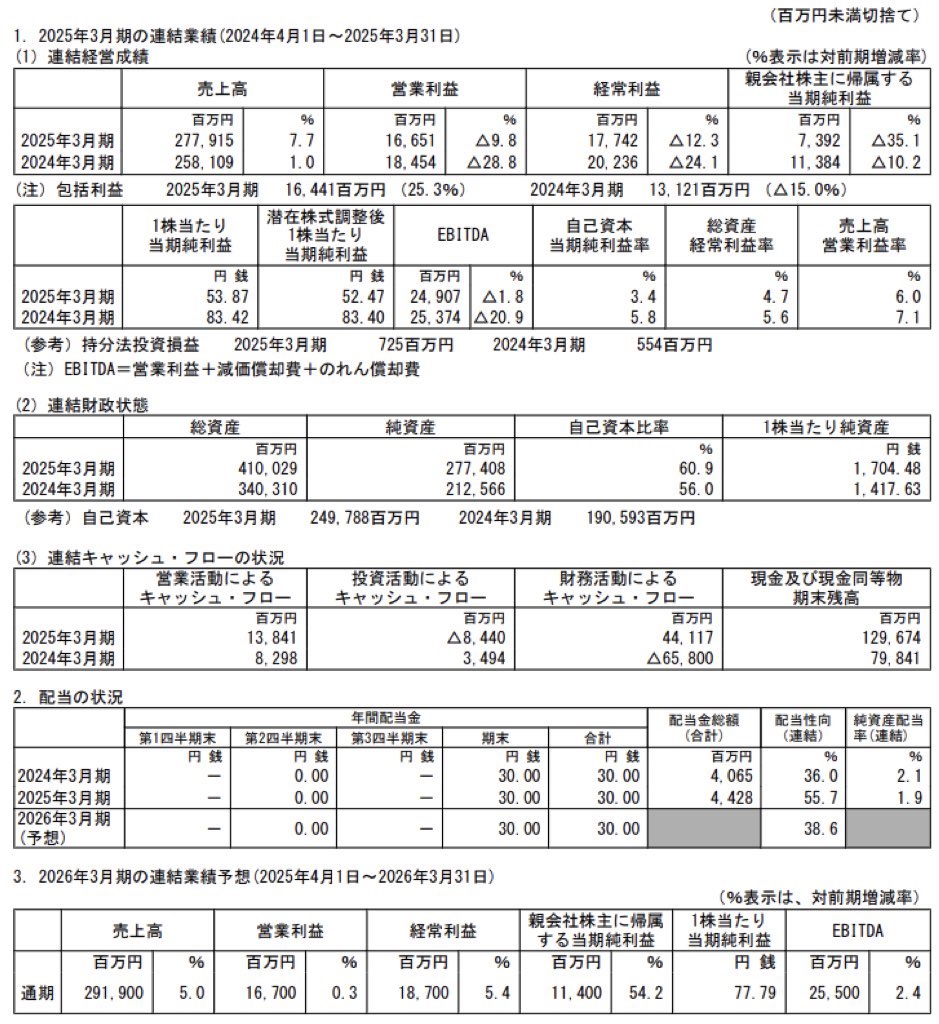 KADOKAWA_決算短信