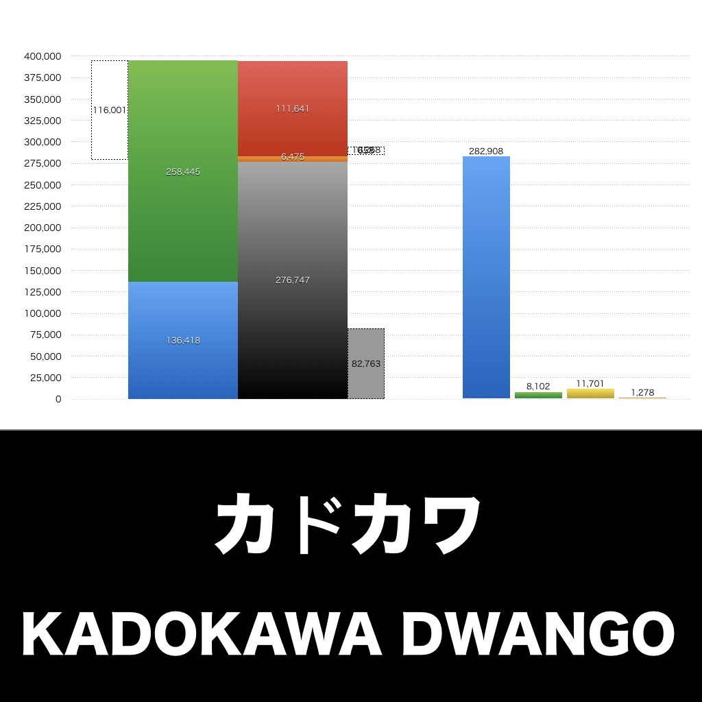 KADOKAWA_グラフ_決算情報_アイキャッチ