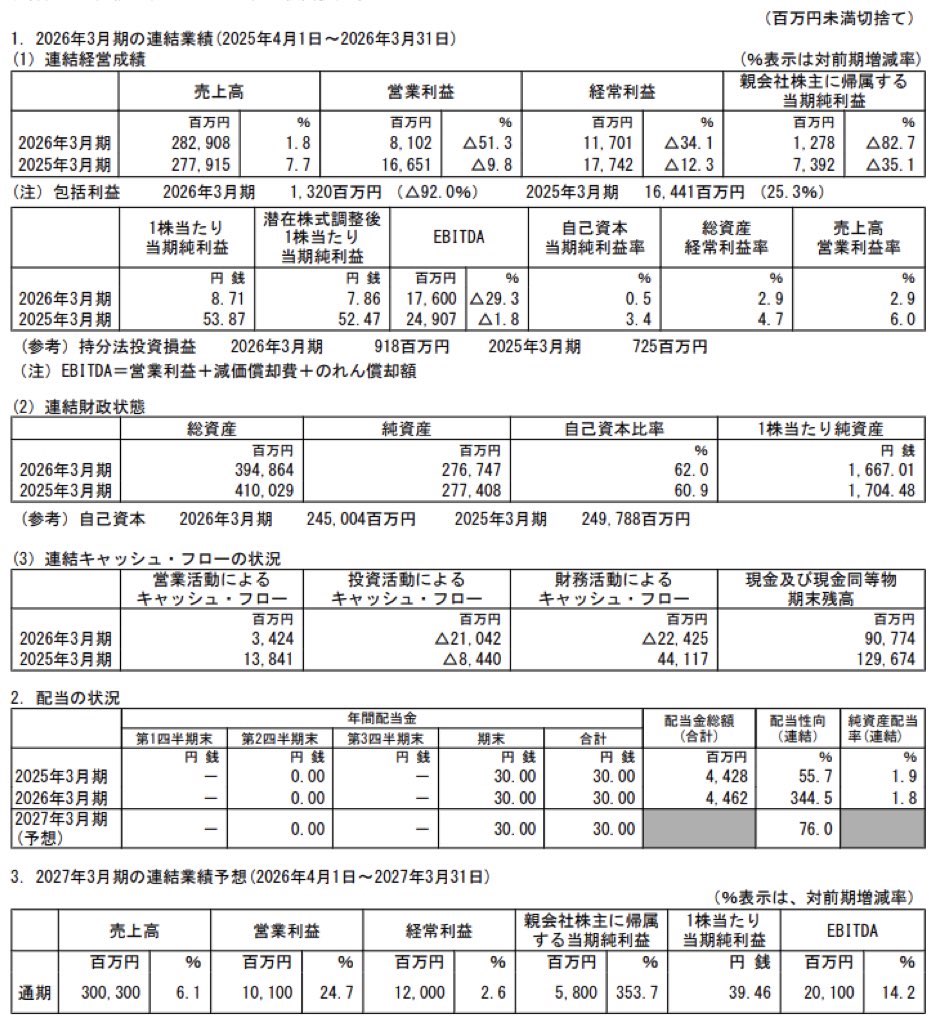KADOKAWA_決算短信