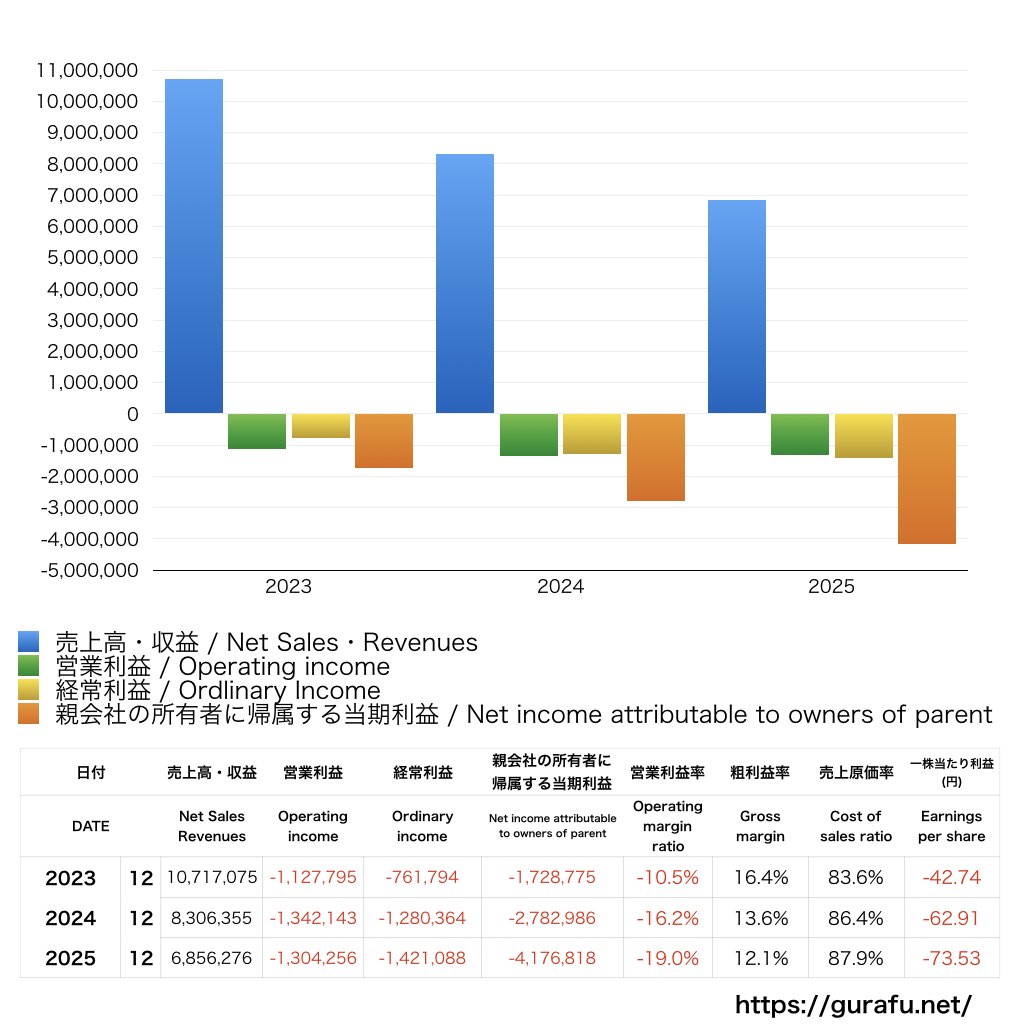 Klab_PL_損益計算書_グラフ