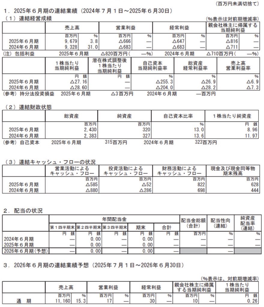 SANKO MARKETING FOODS_決算短信