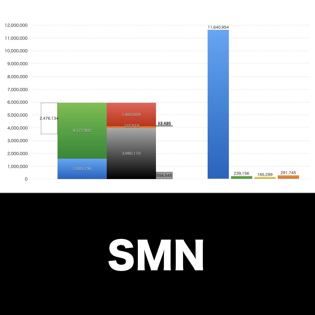 SMN_グラフ_決算情報_アイキャッチ