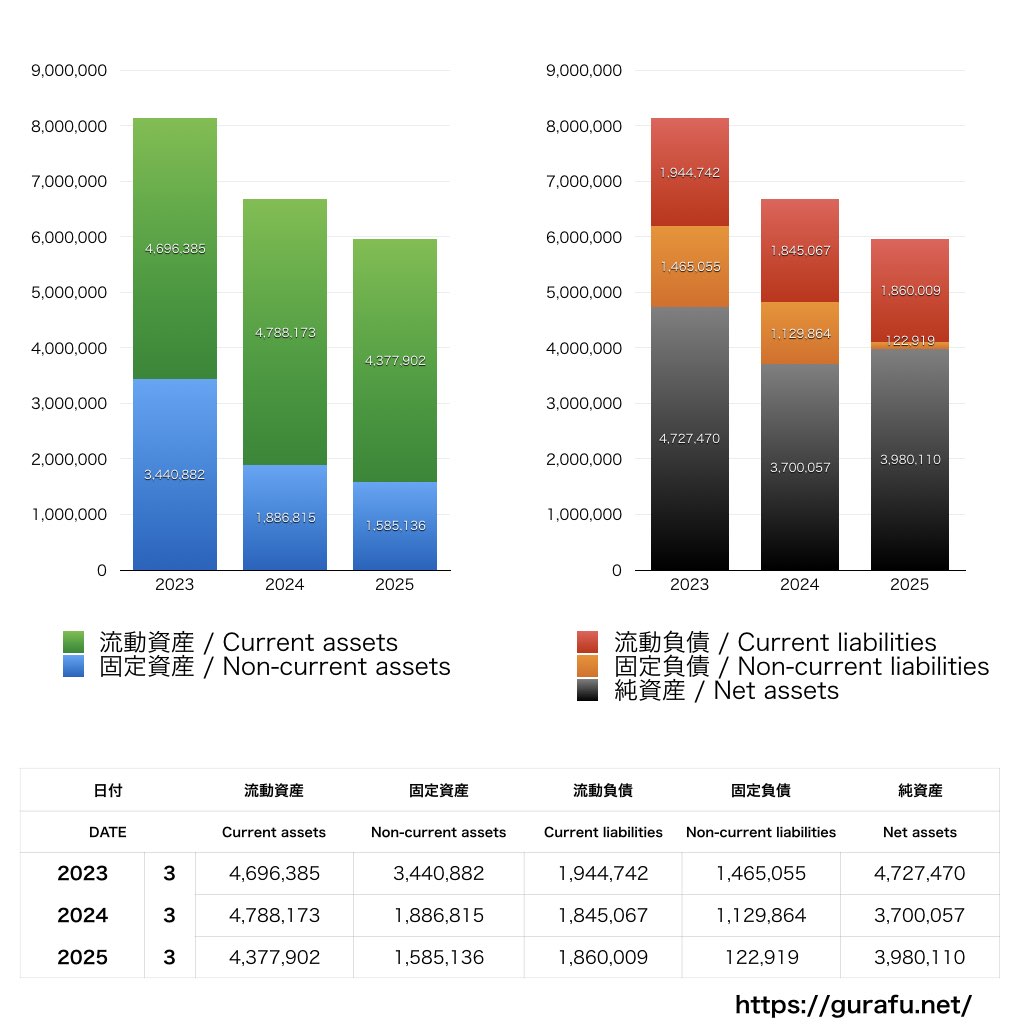 SMN_BS_バランスシート_グラフ