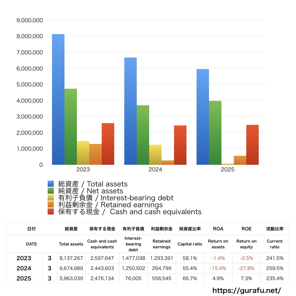 SMN_BS_バランスシート_グラフ