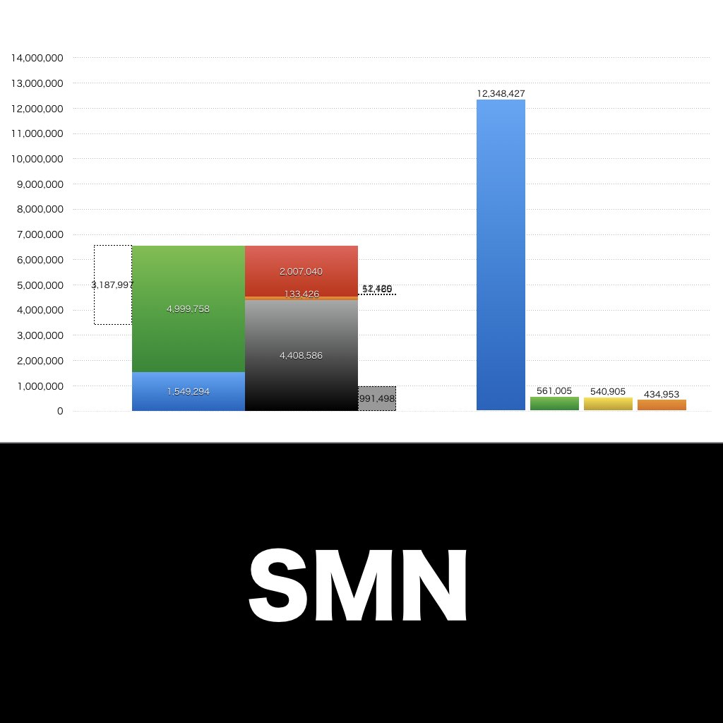 SMN_グラフ_決算情報_アイキャッチ