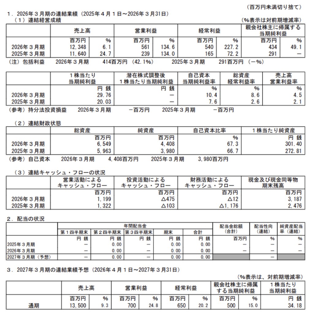 SMN_決算短信