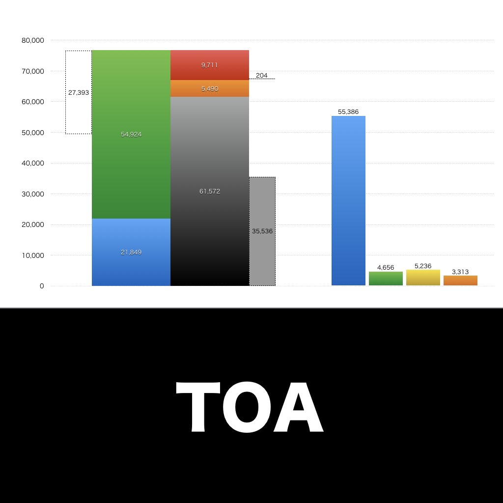 TOA_グラフ_決算情報_アイキャッチ