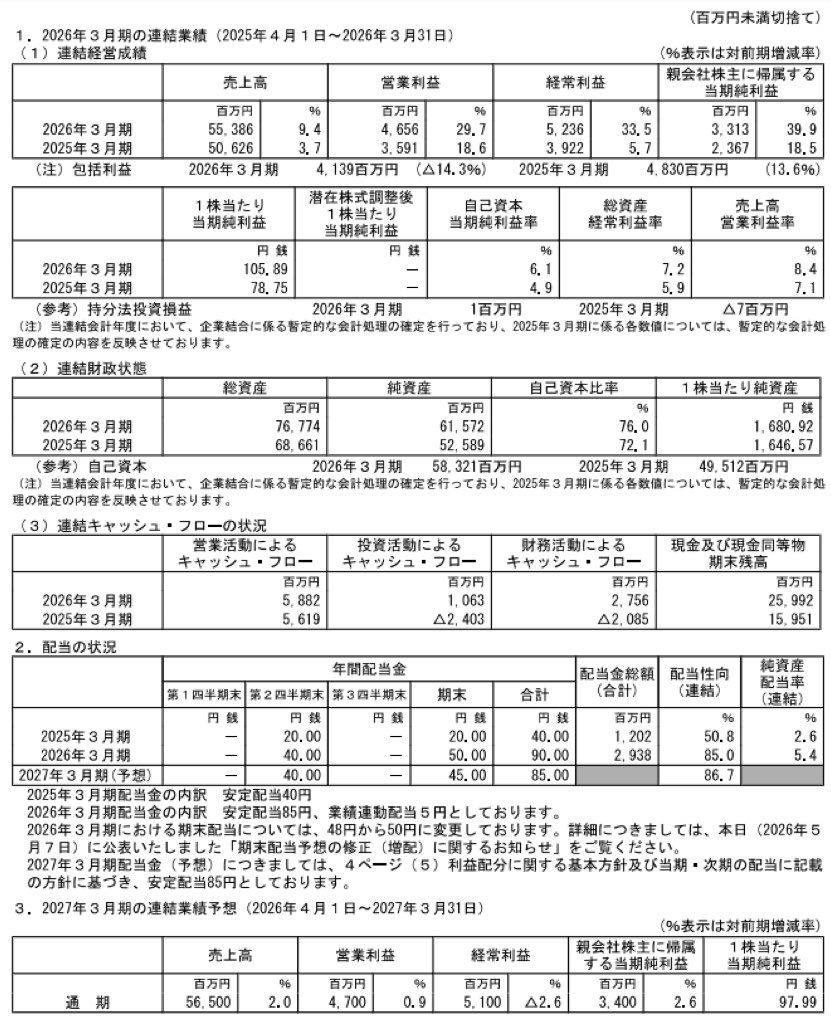 TOA_決算短信