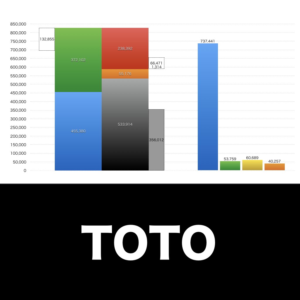 TOTO_グラフ_決算情報_アイキャッチ