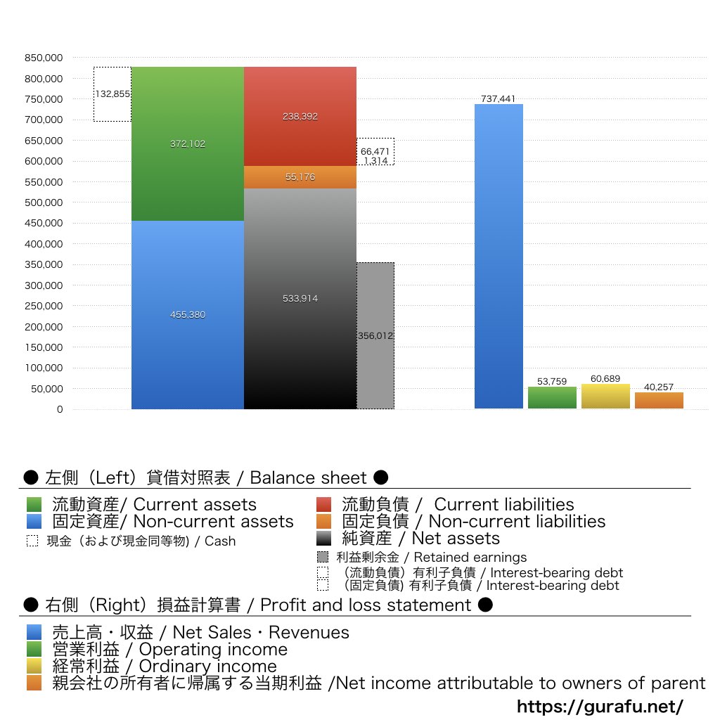 TOTO_BS_PL_比較グラフ