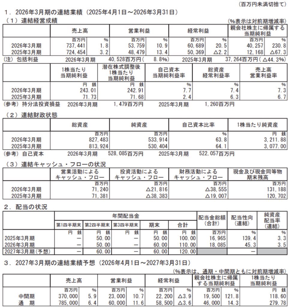 TOTO_決算短信