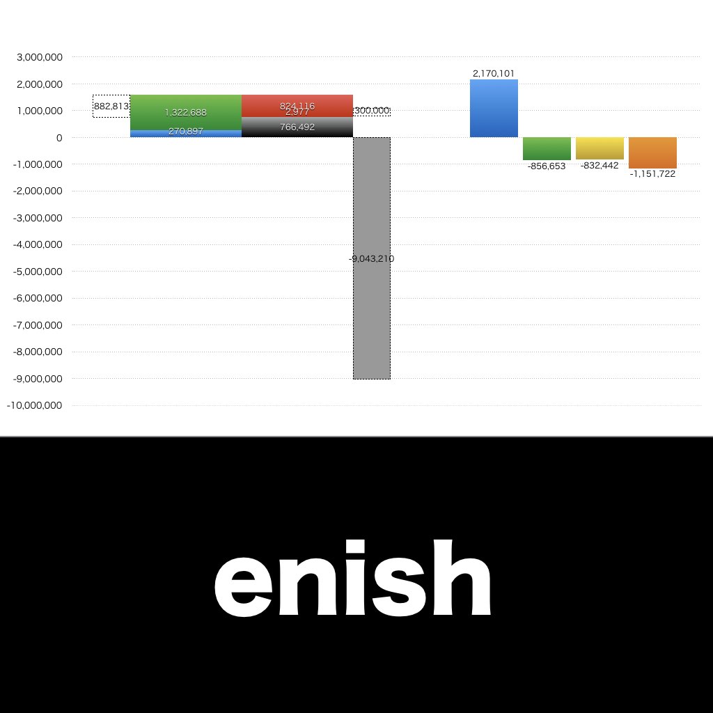 enish_グラフ_決算情報_アイキャッチ