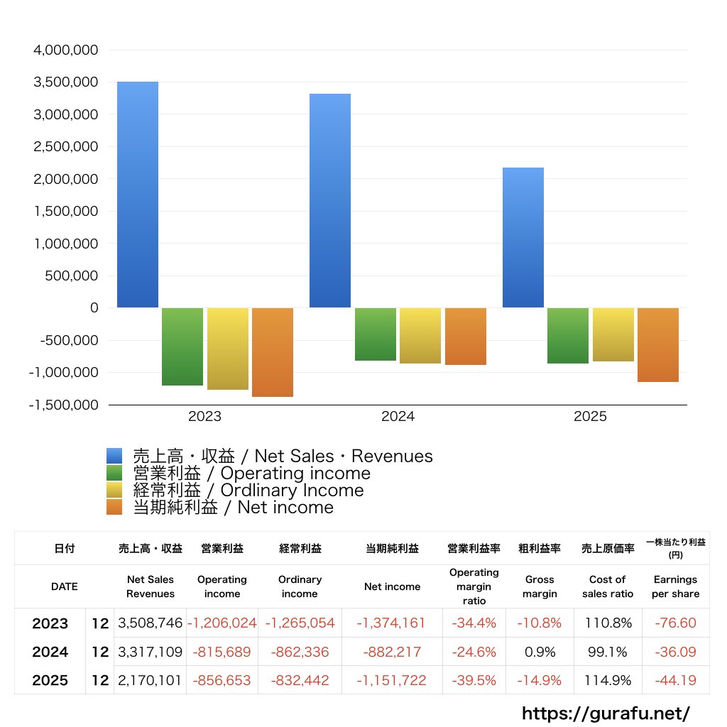 enish_PL_損益計算書_グラフ