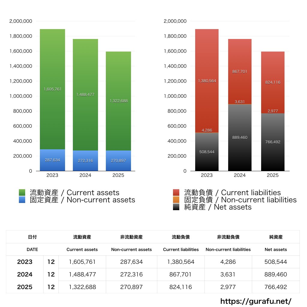 enish_BS_バランスシート_グラフ