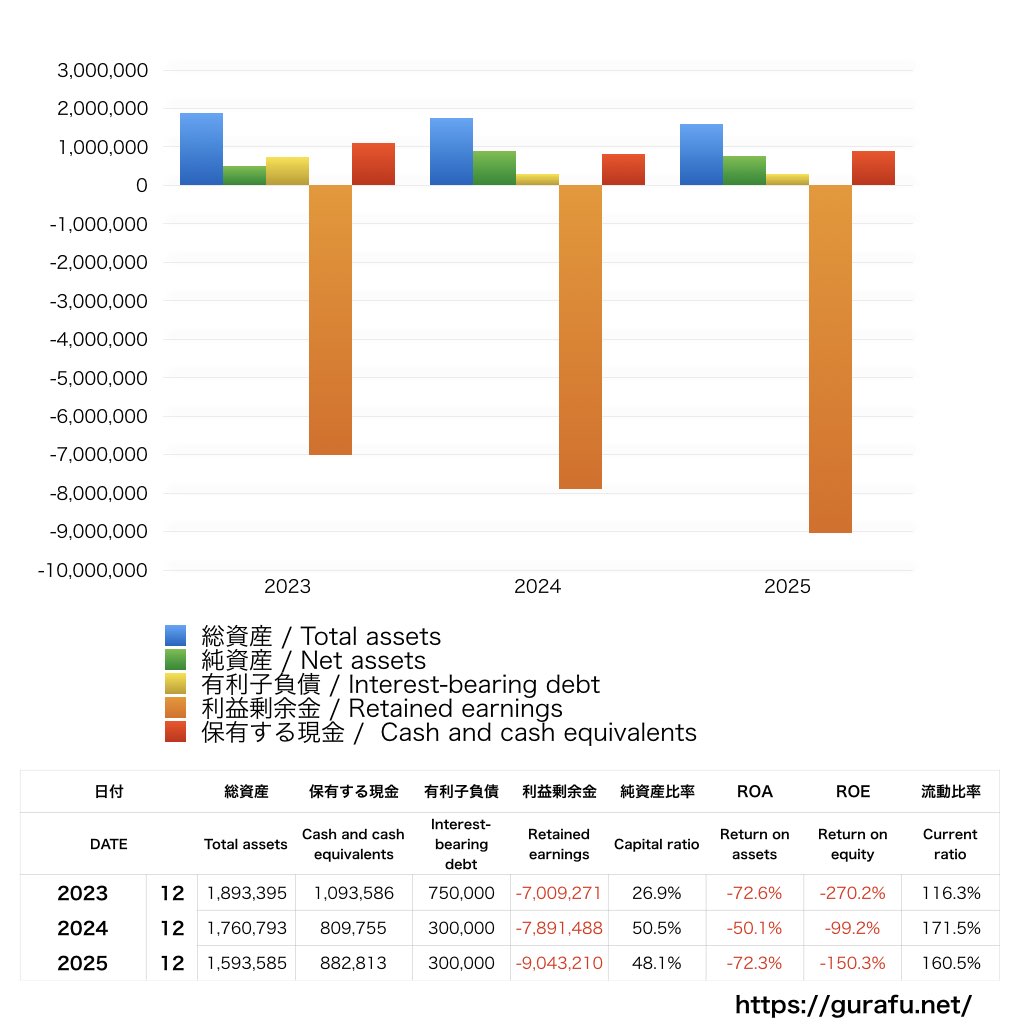 enish_BS_バランスシート_グラフ