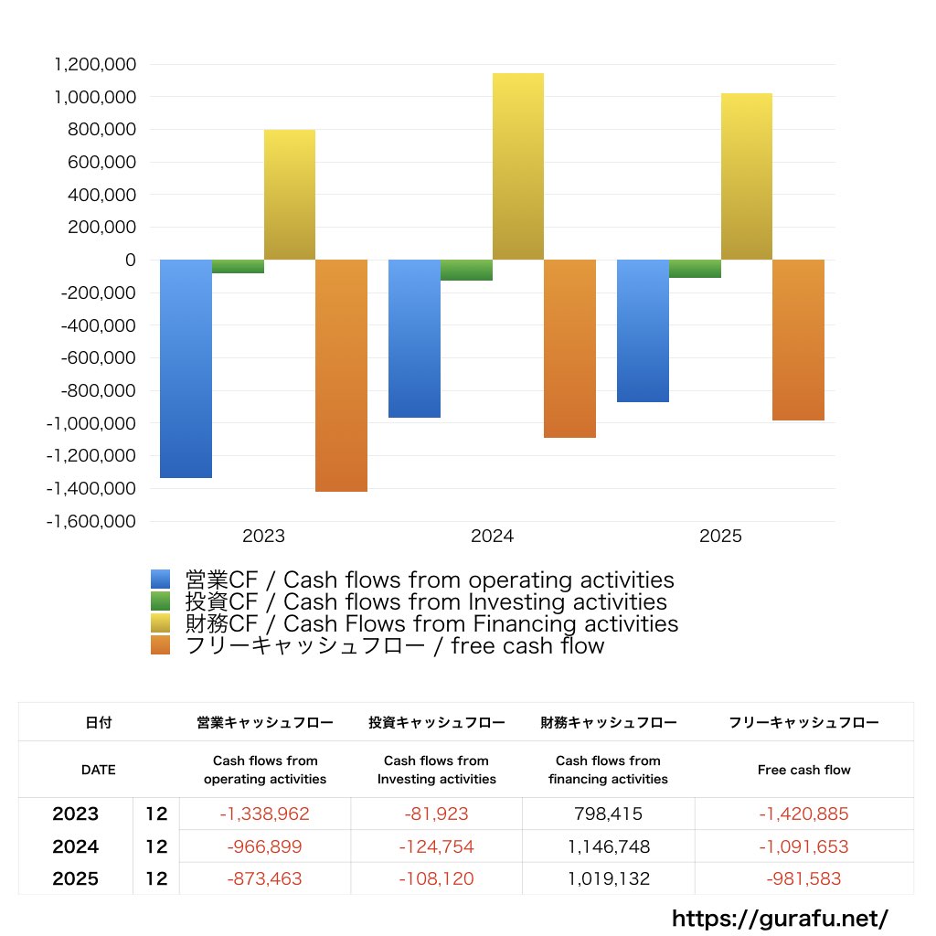 enish_CF_キャッシュフロー計算書_グラフ