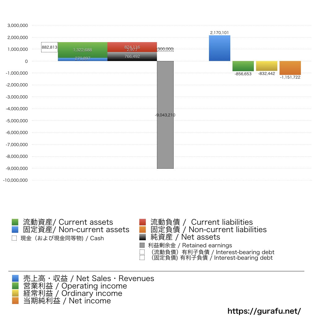 enish_BS_PL_比較グラフ