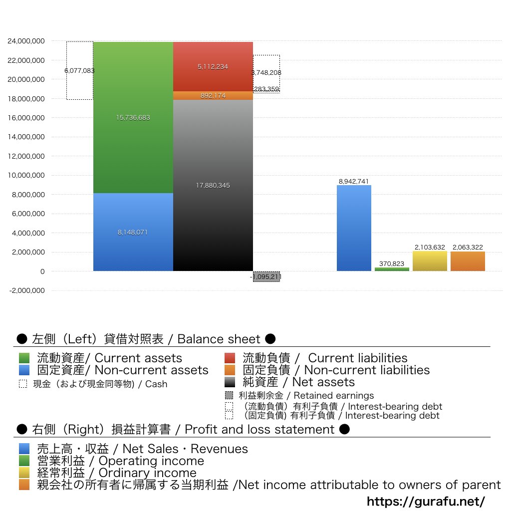 gumi_BS_PL_比較グラフ