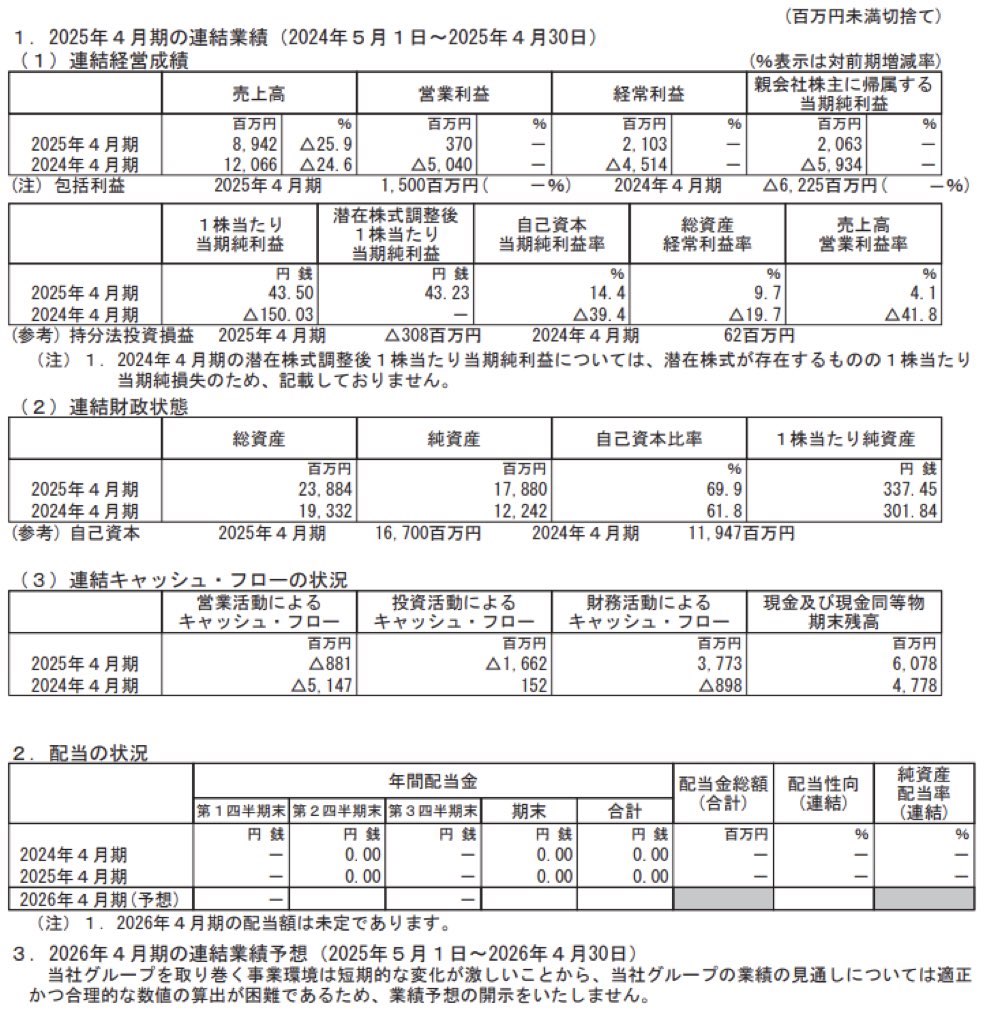 gumi_BS_PL_比較グラフ