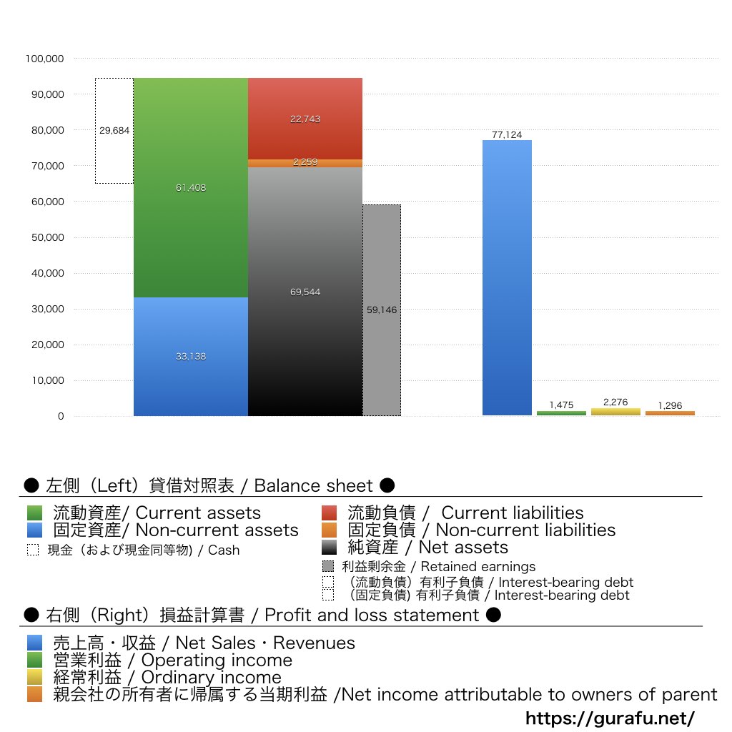 wowow_BS_PL_比較グラフ