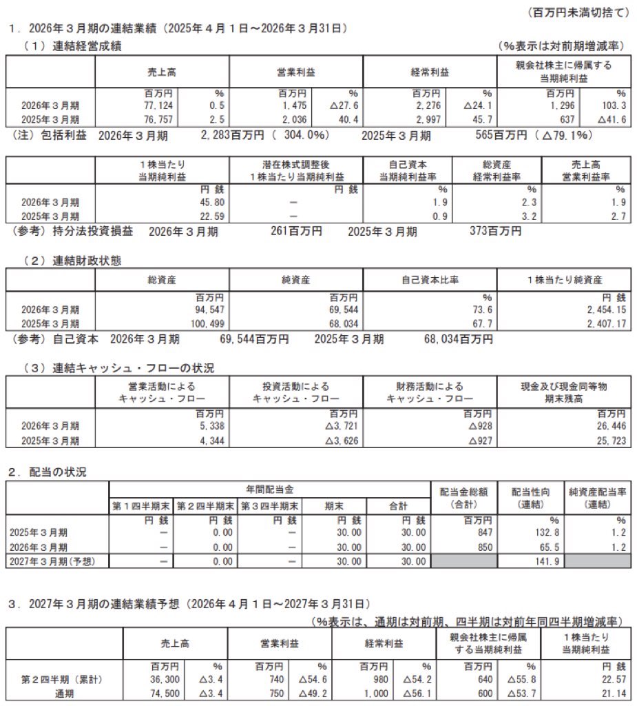 wowow_決算短信