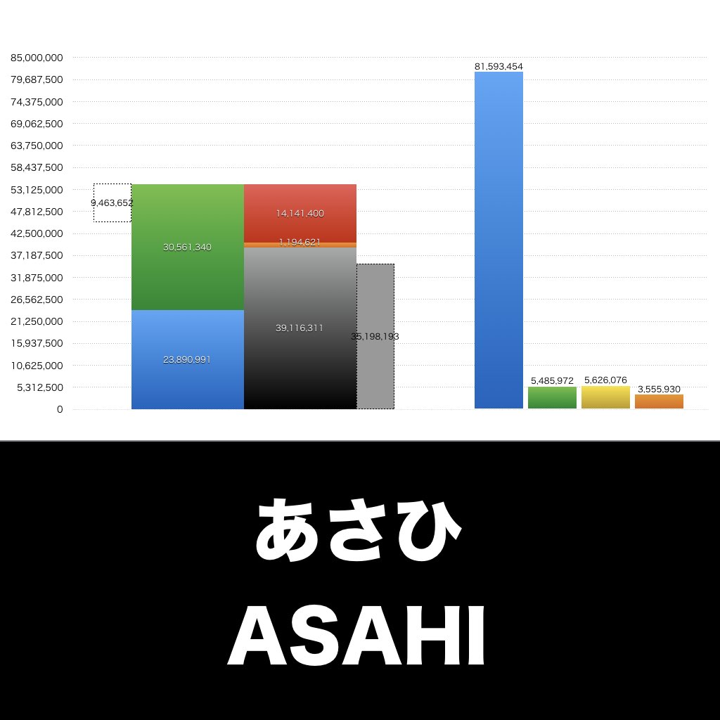 あさひ_グラフ_決算情報_アイキャッチ