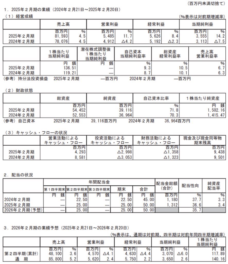 あさひ_決算短信
