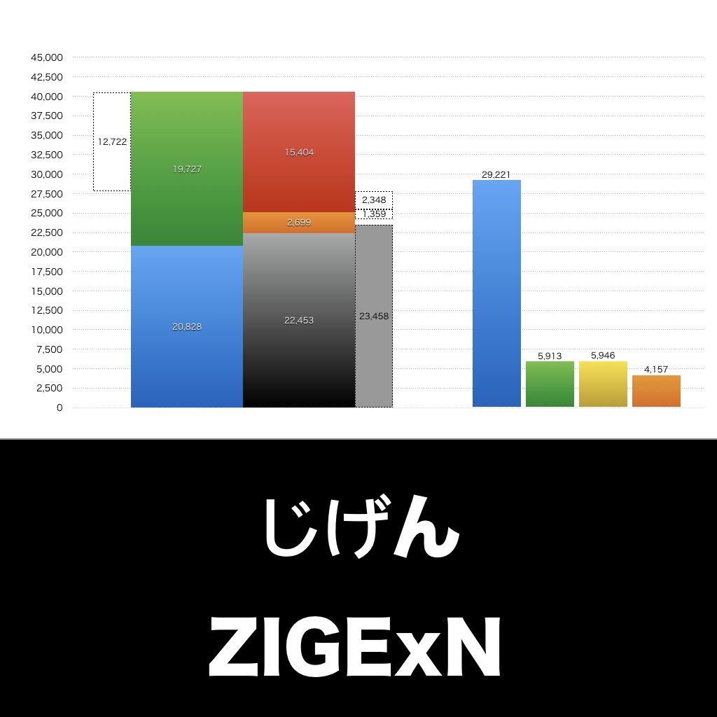 じげん_グラフ_決算情報_アイキャッチ