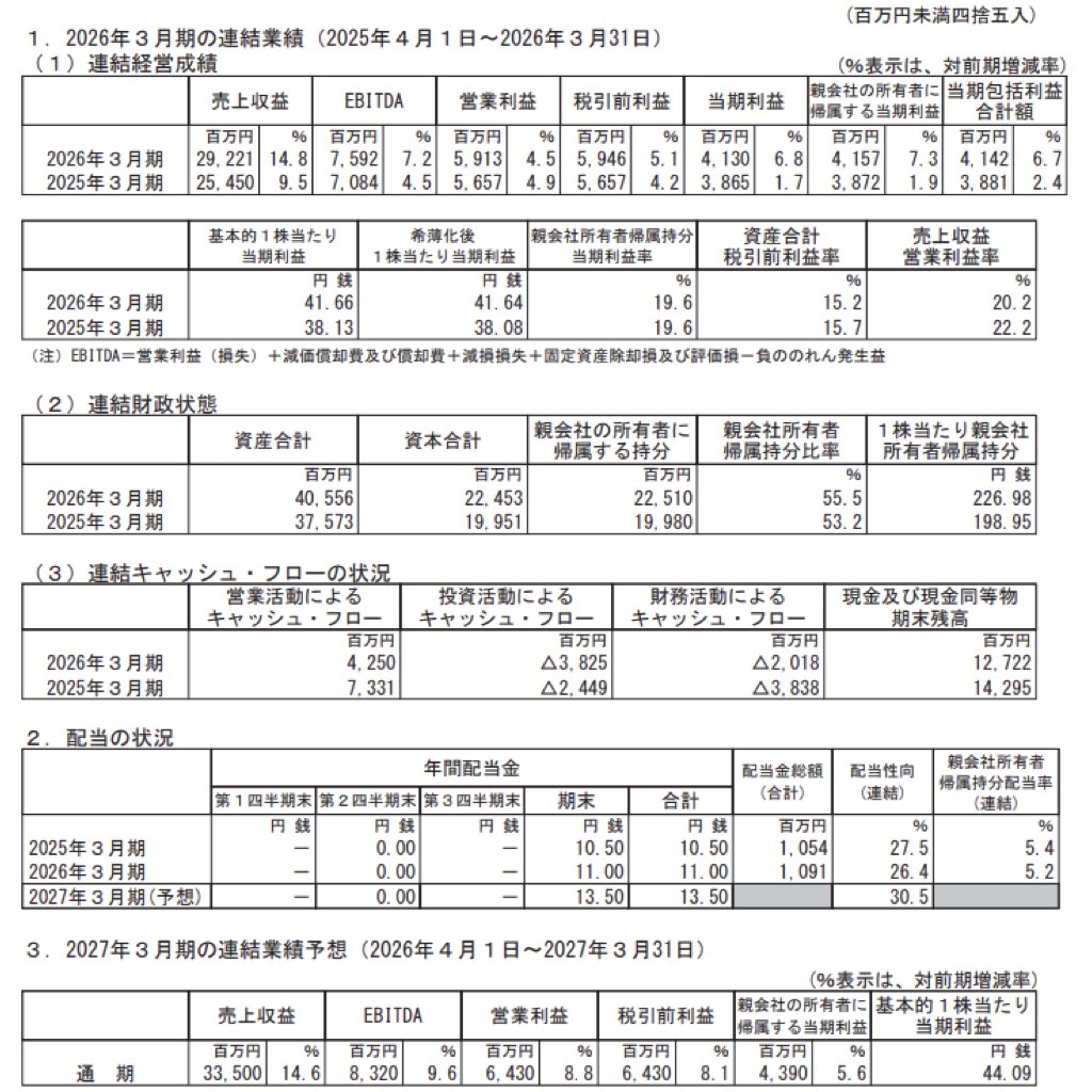 じげん_決算短信