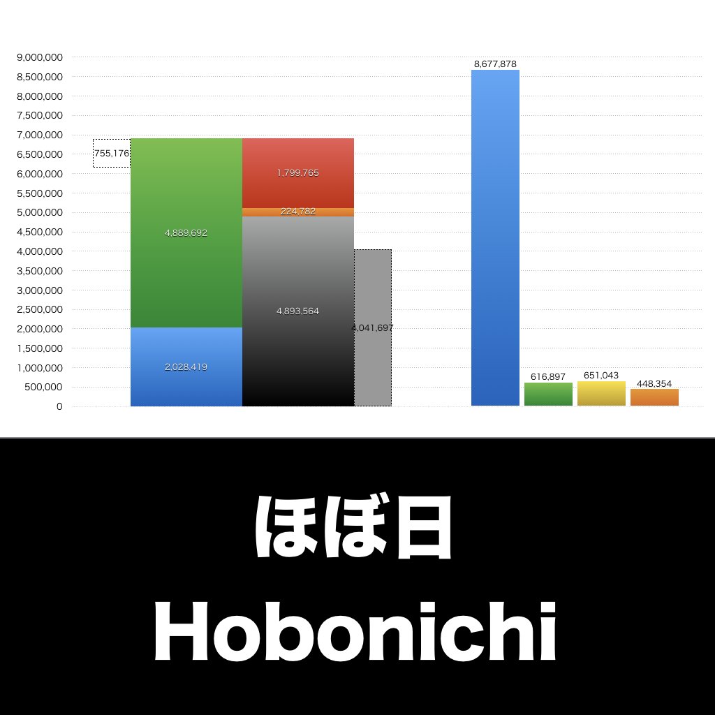 ほぼ日_グラフ_決算情報_アイキャッチ