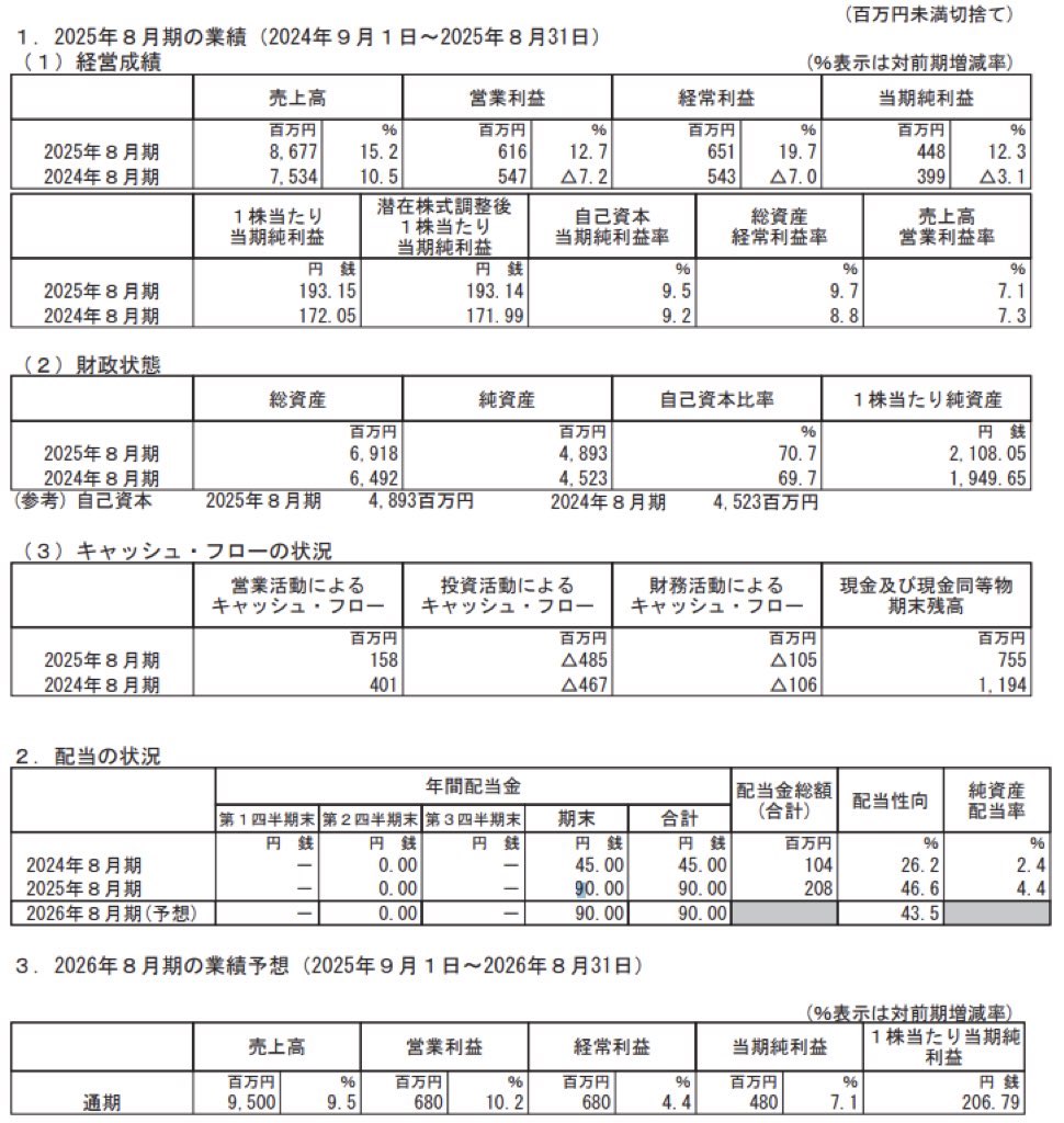 ほぼ日_決算短信