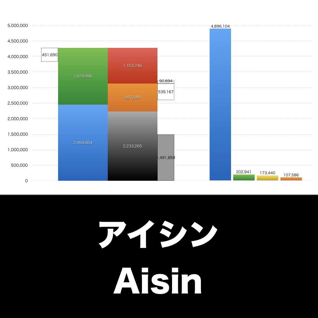 アイシン_グラフ_決算情報_アイキャッチ