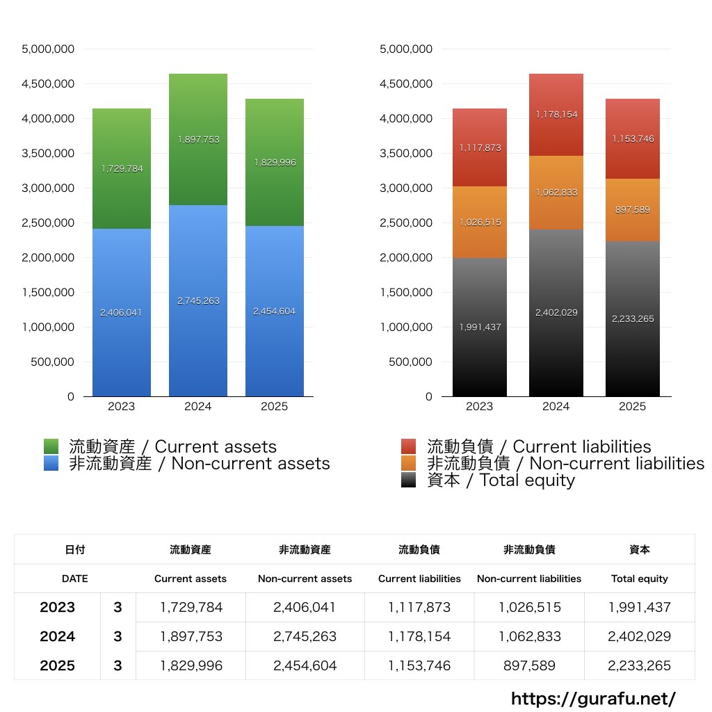 アイシン_BS_バランスシート_グラフ