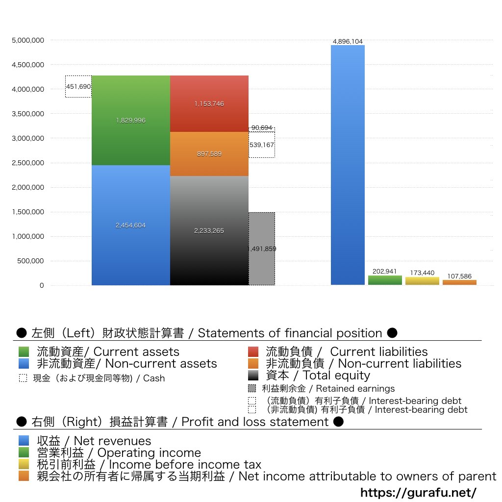 アイシン_BS_PL_比較グラフ