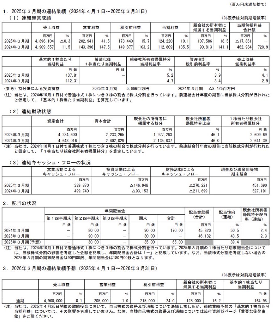 アイシン_決算短信