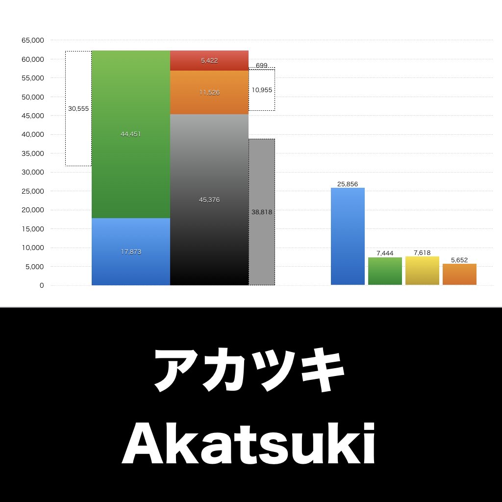 アカツキ_グラフ_決算情報_アイキャッチ