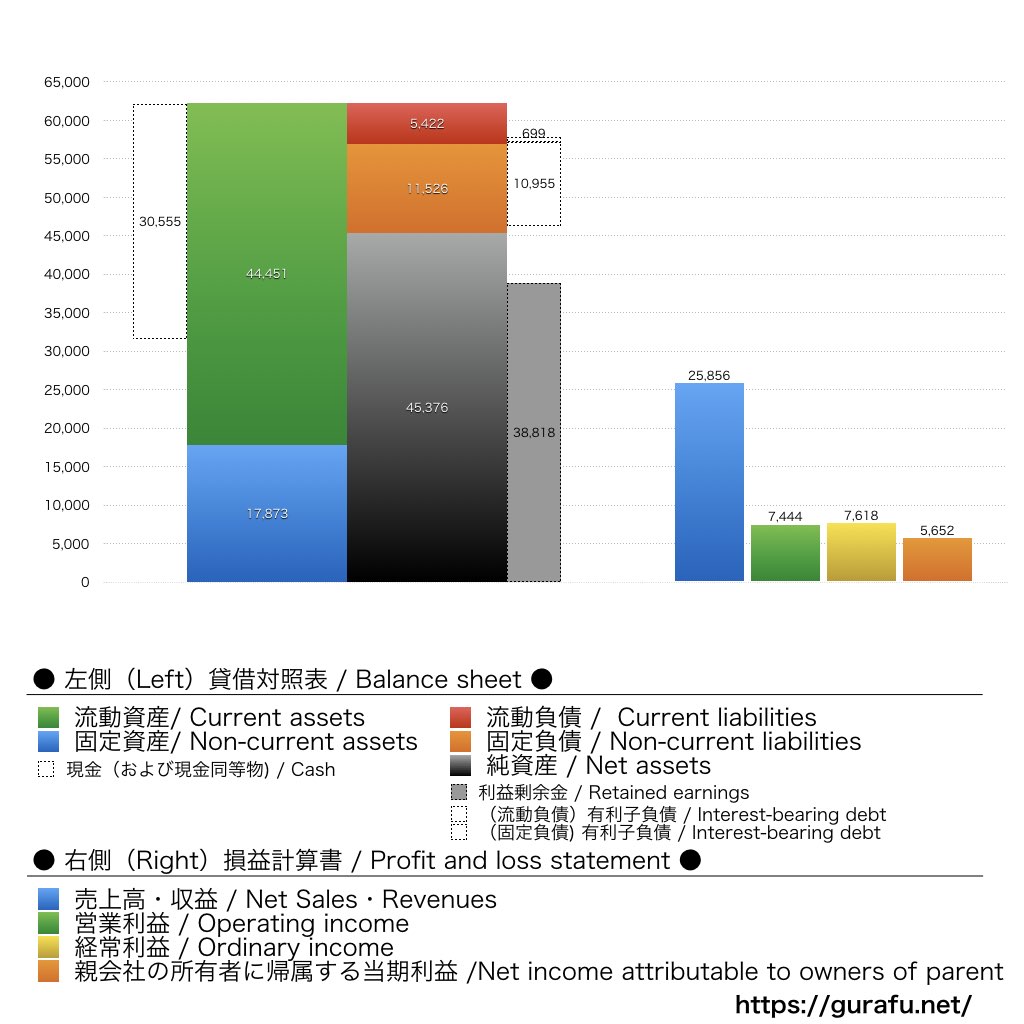 アカツキ_BS_PL_比較グラフ