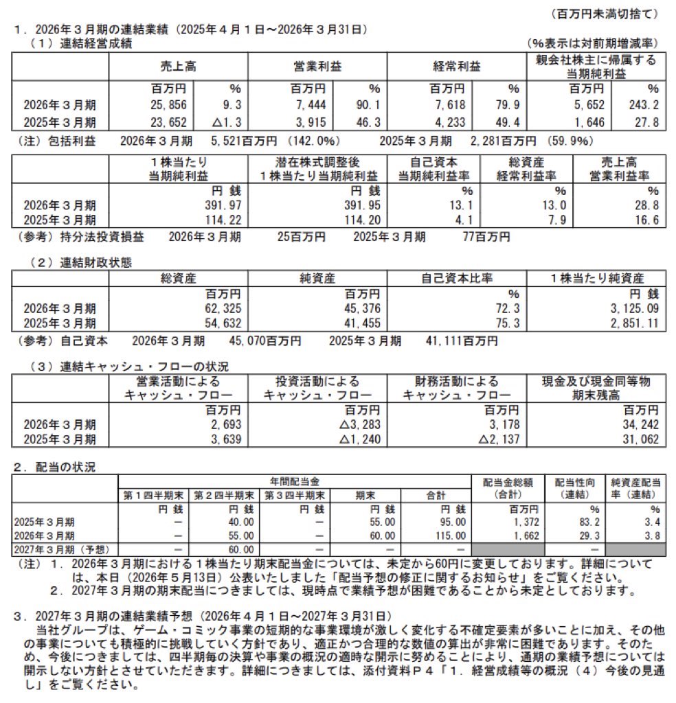 アカツキ_決算短信