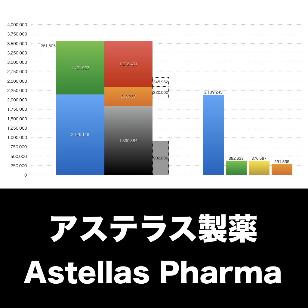 アステラス製薬_グラフ_決算情報_アイキャッチ