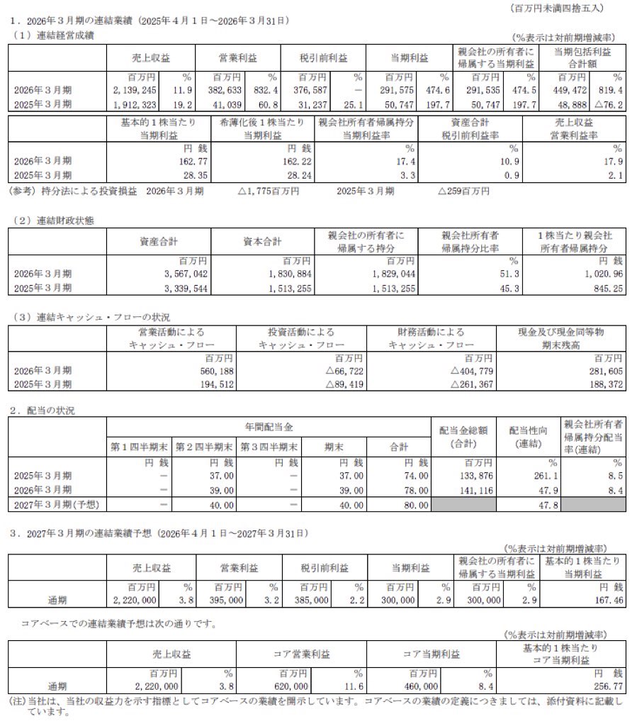 アステラス製薬_決算短信
